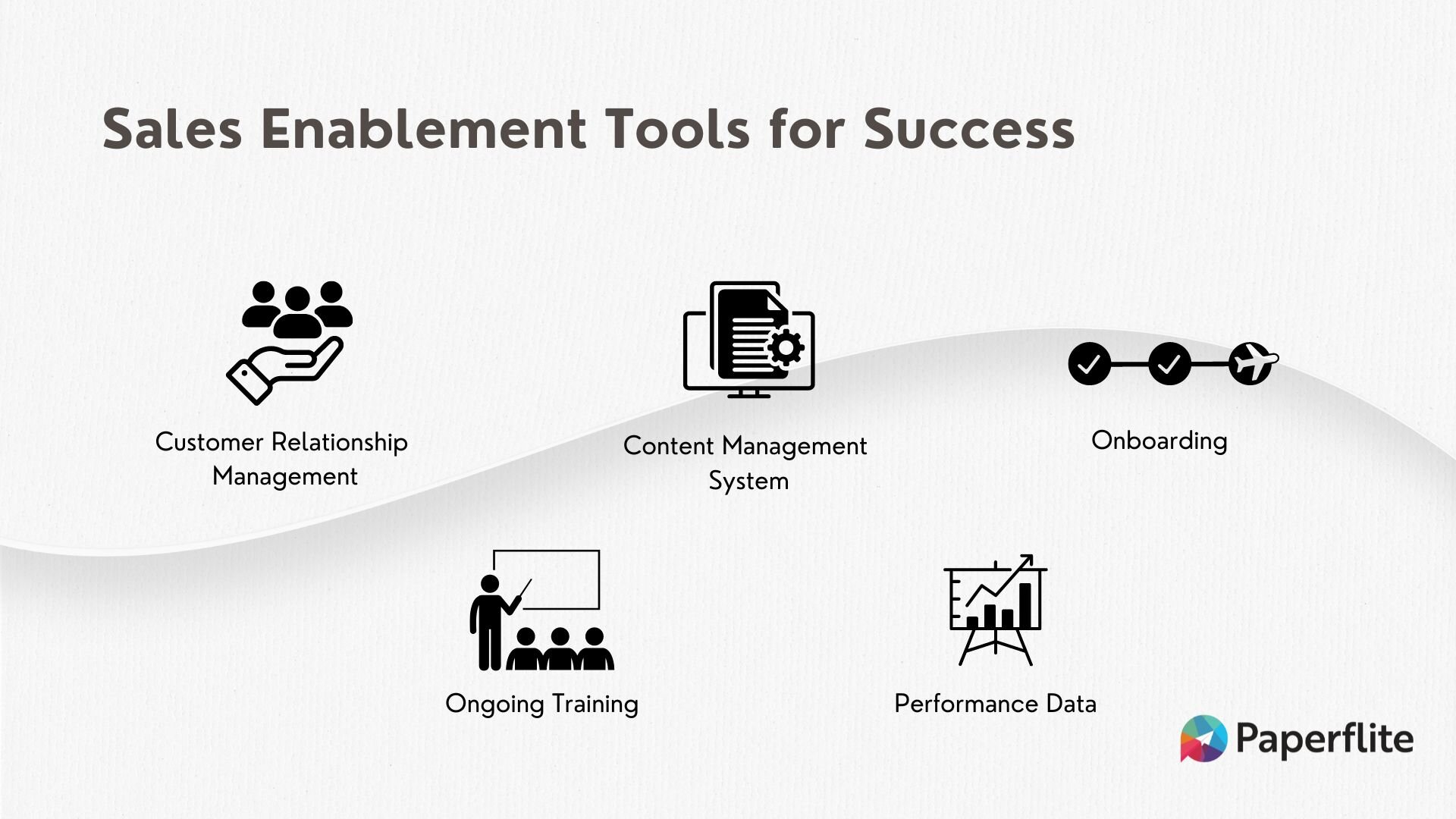 Creative of Sales Enablement Tools for Success by Paperflite