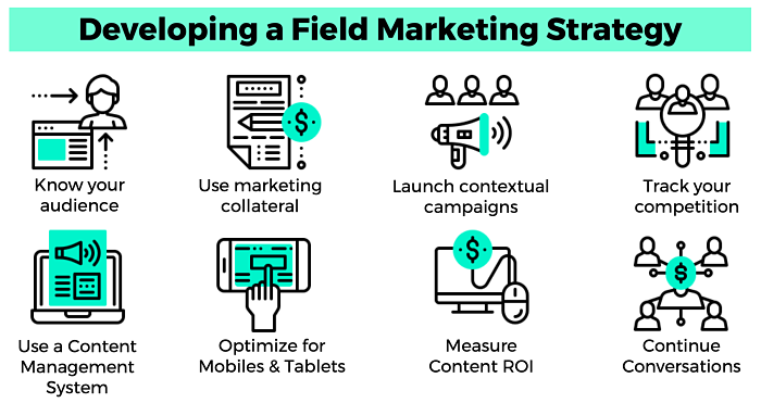 Developing a B2B Field Marketing Strategy | Paperflite