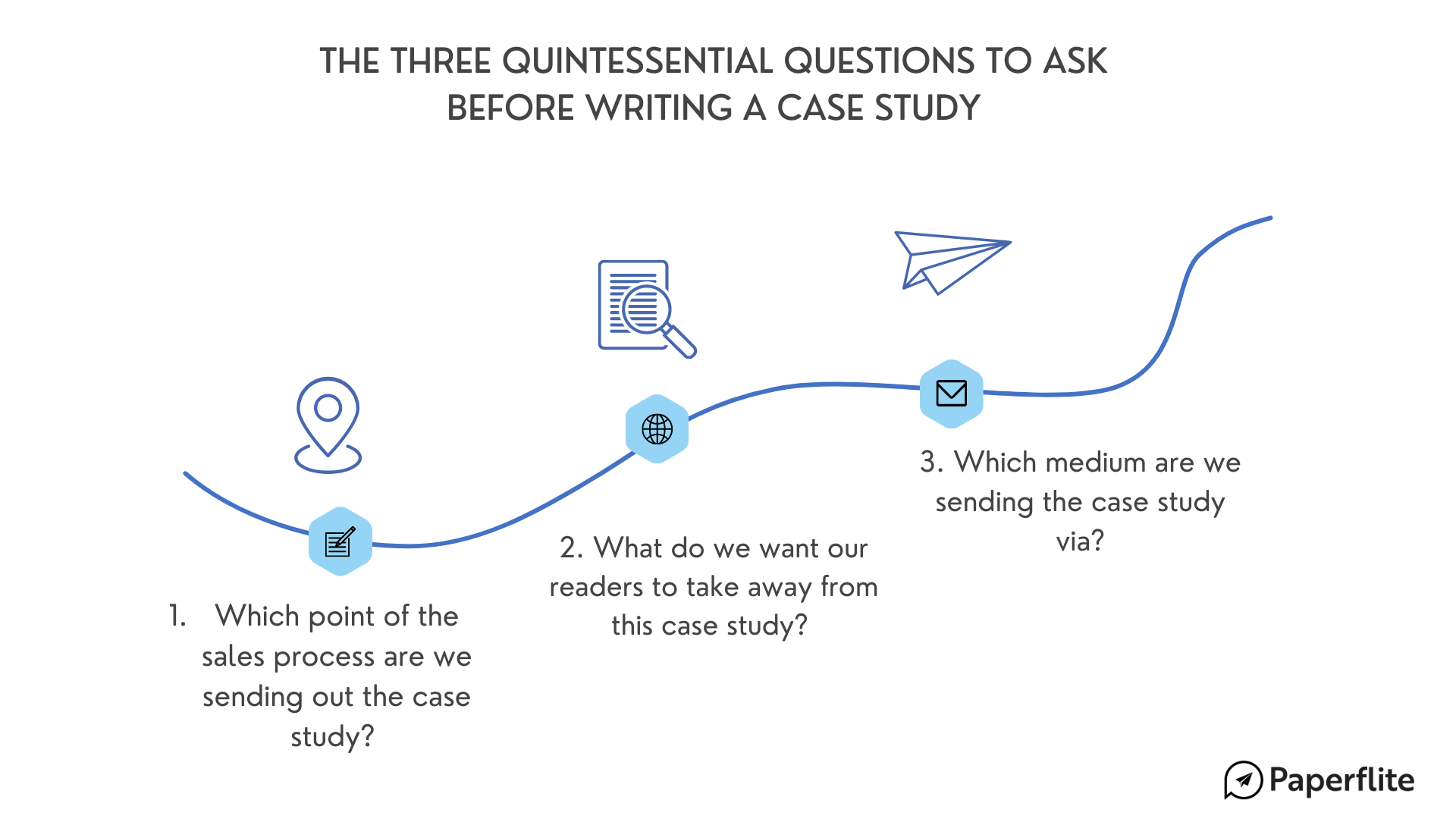 Creative of Three Questions To Keep In Mind Before Writing A Case Study