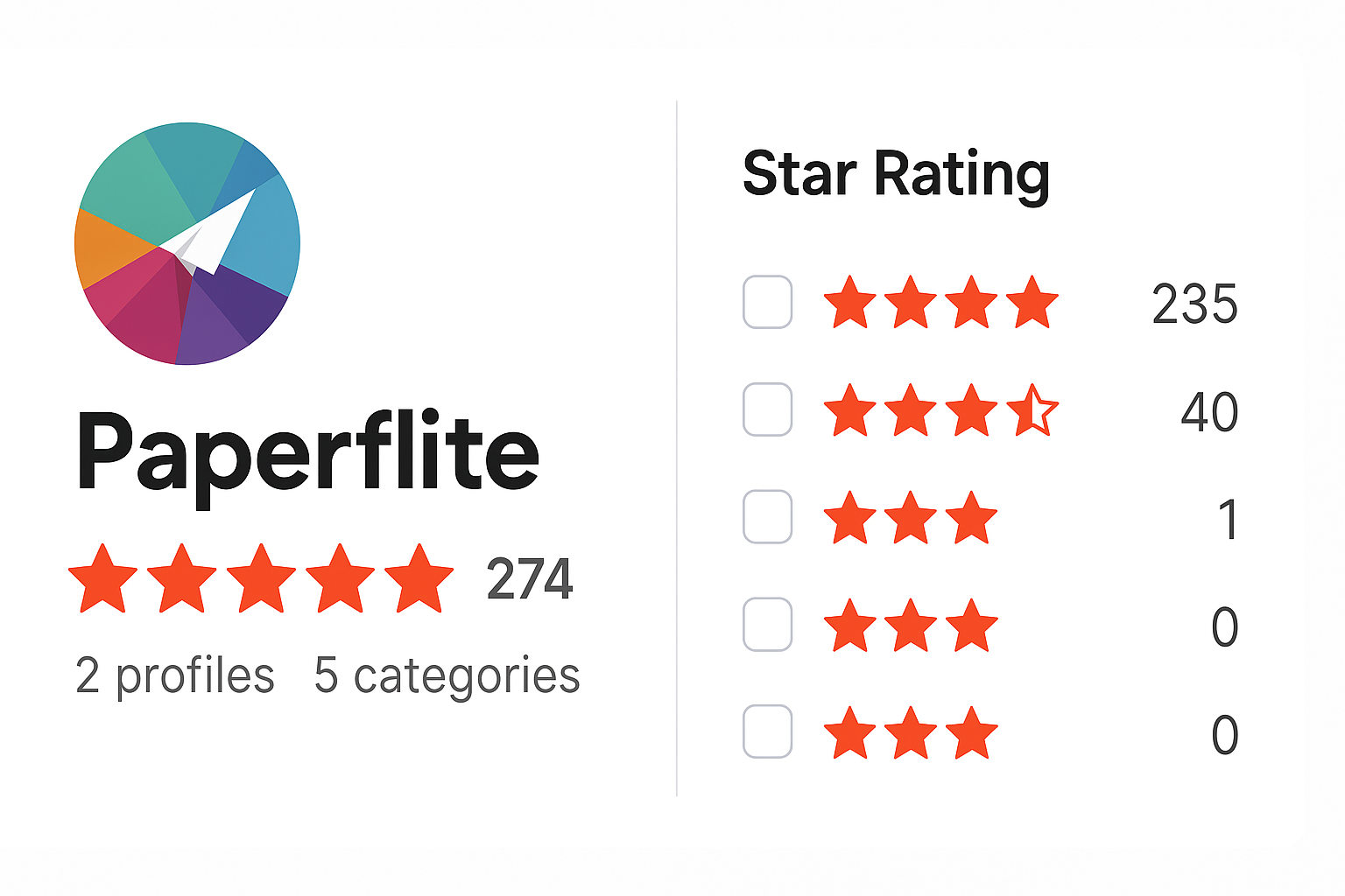 Paperflite's review on G2