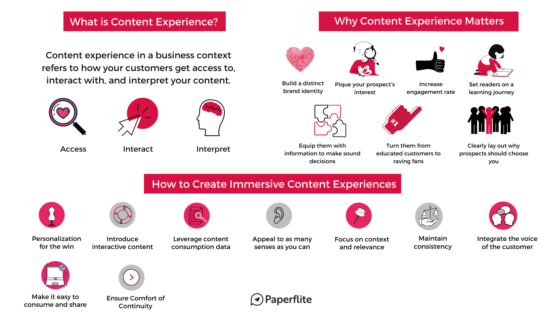 content experience cheat sheet_paperflite
