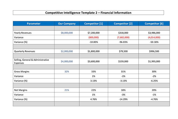 Download Competitive Intelligence Template for Financial Information