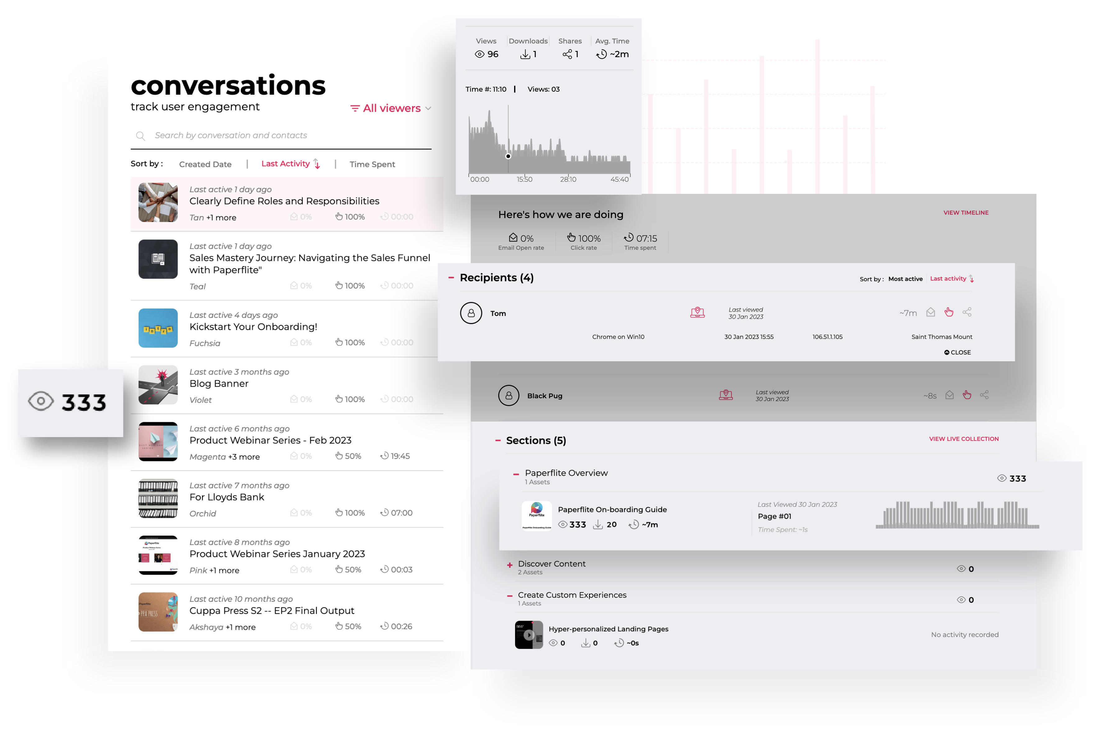 buying signals from content