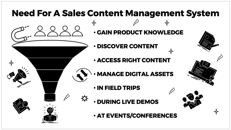 Need for a Sales Content Management System