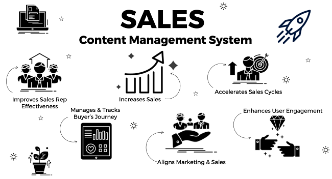 Sales-content-management-system