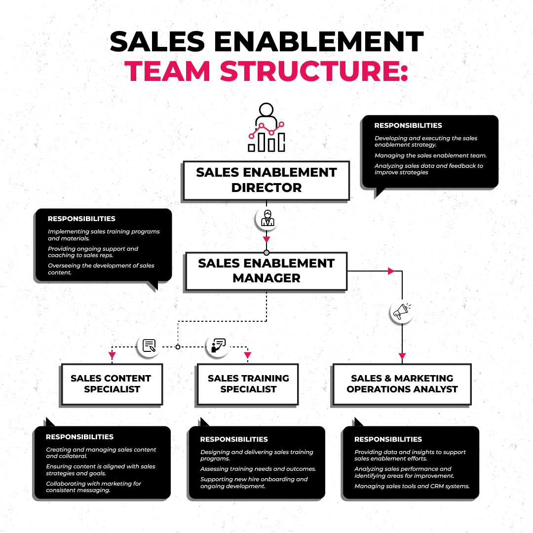 sales enablement team structure