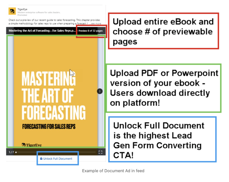 linkedin document ad example