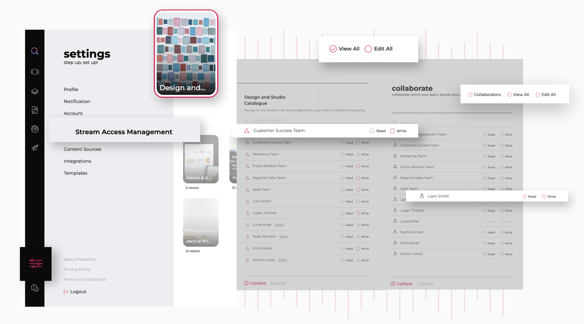 asset level permission