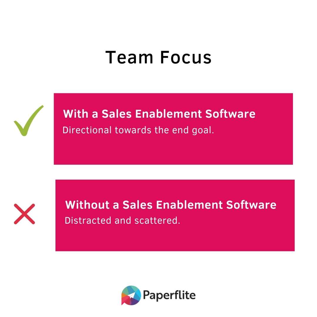 sales enablement team focus paperflite