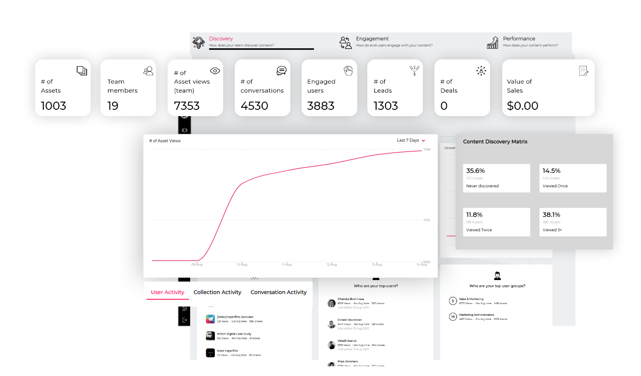 tracking content usage