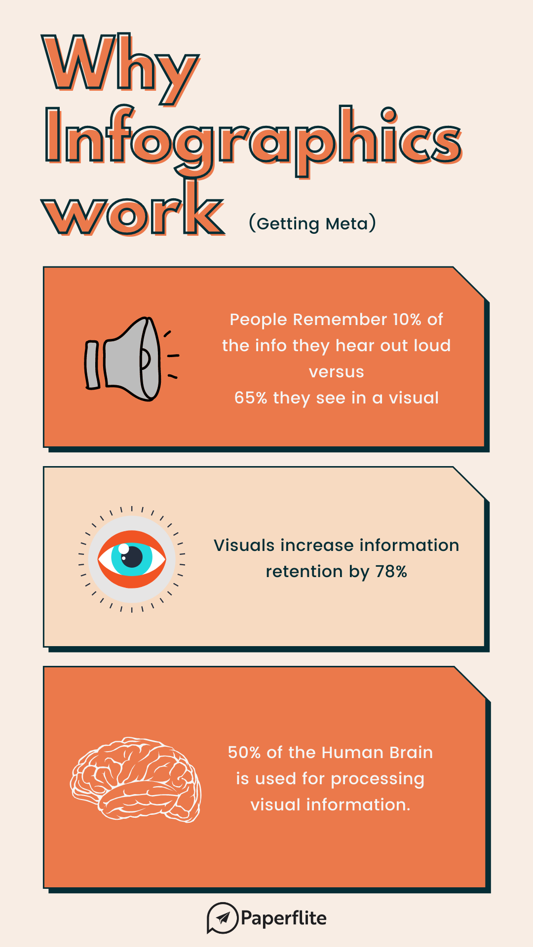 marketing and sales collateral for 2021 - paperflite - infographics