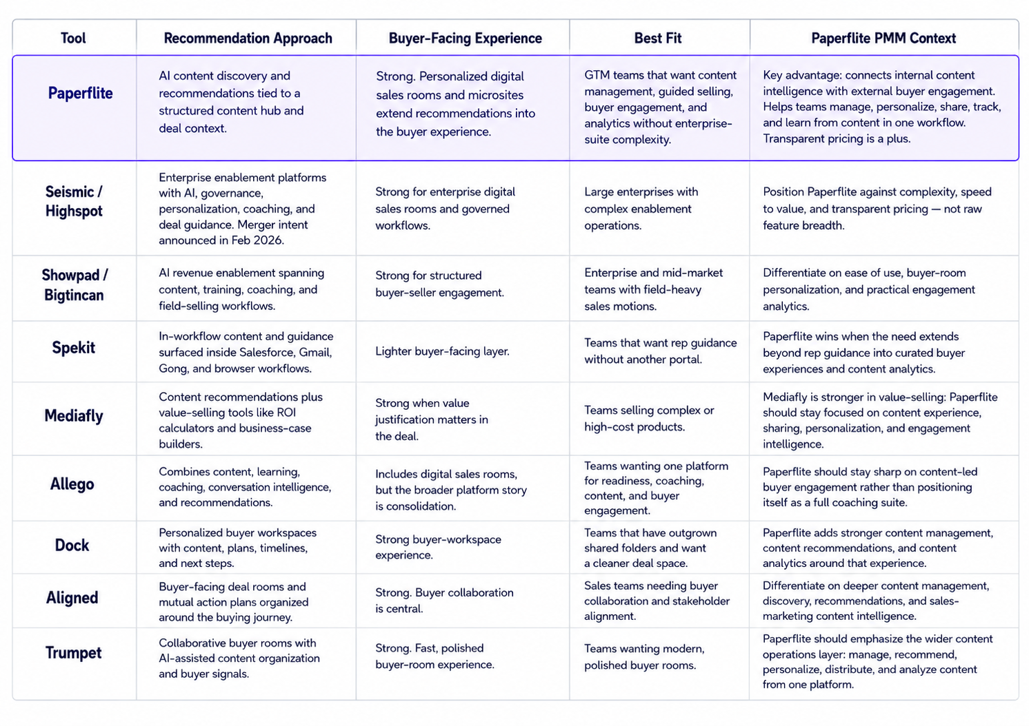comparison table