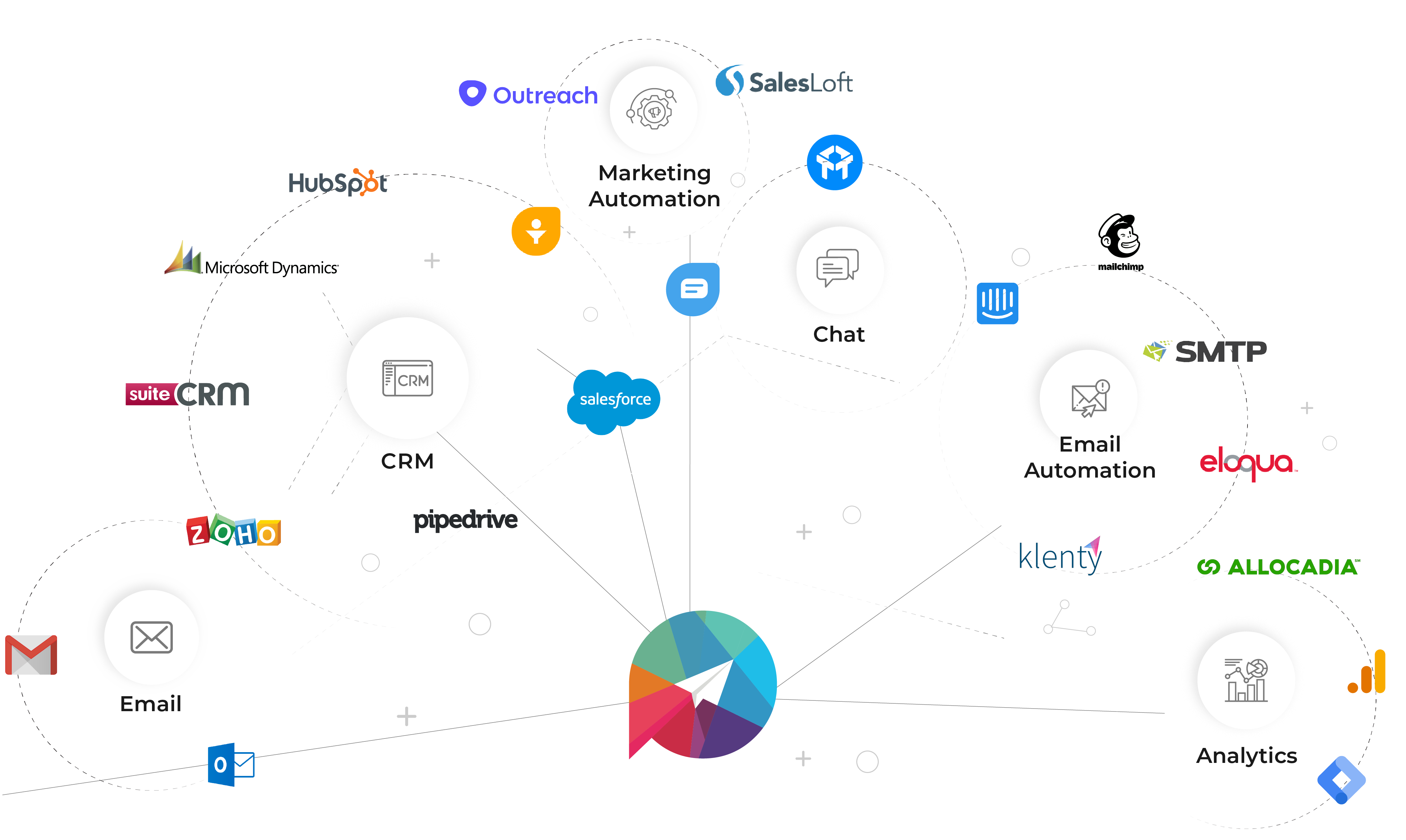 integrations